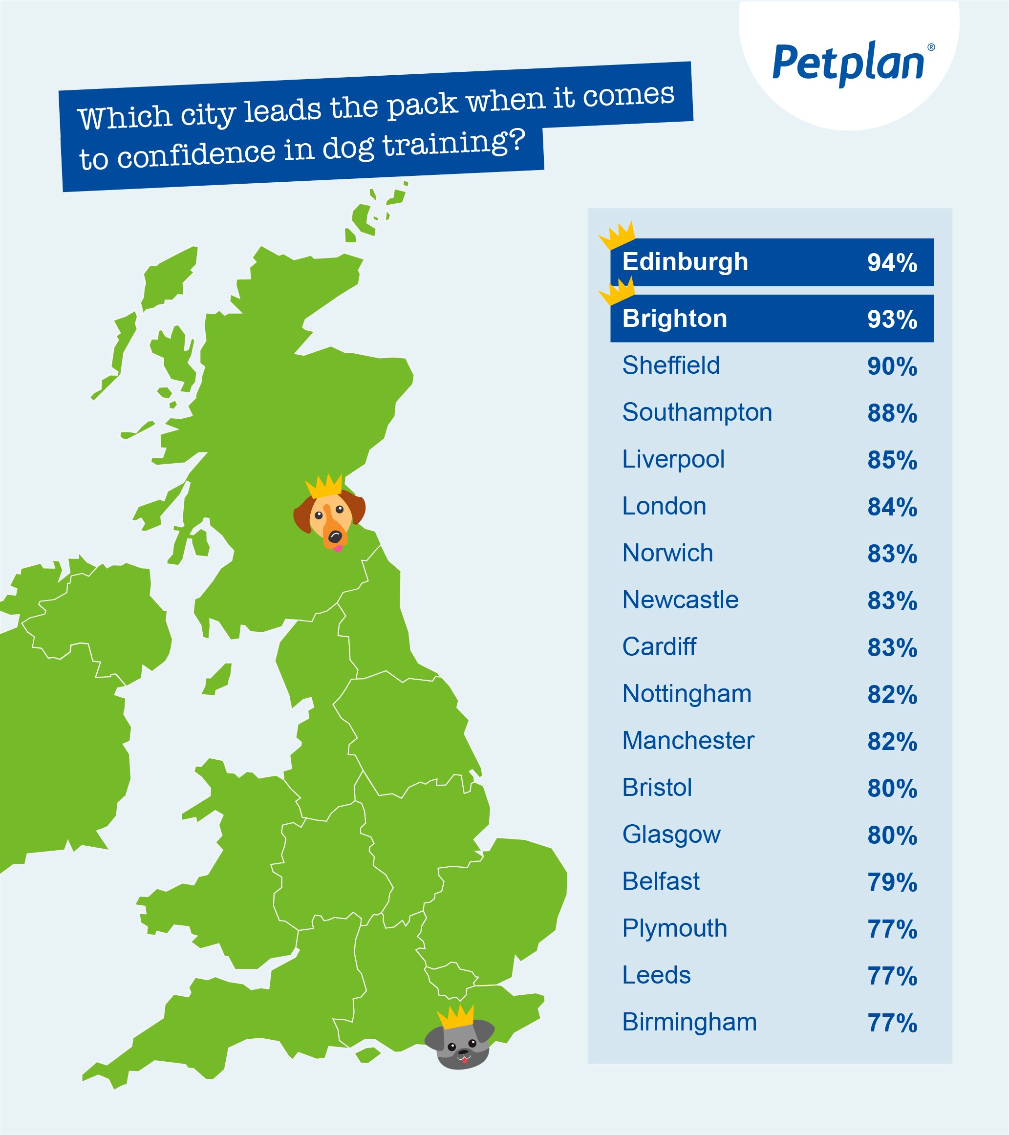infographic showing where in the UK is the most confident when it comes to dog training
