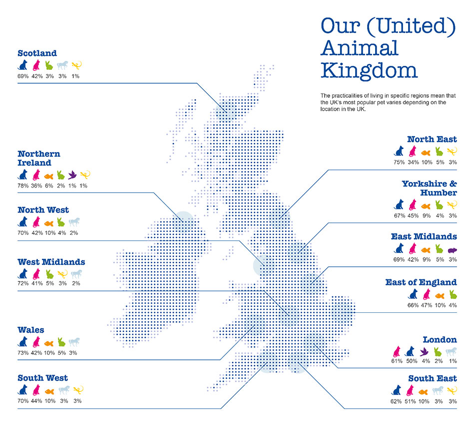 Figure 1: Pet popularity by UK region img