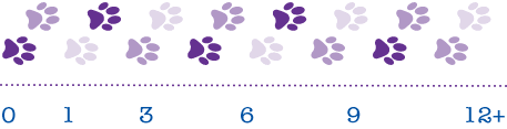 Covered for life chart