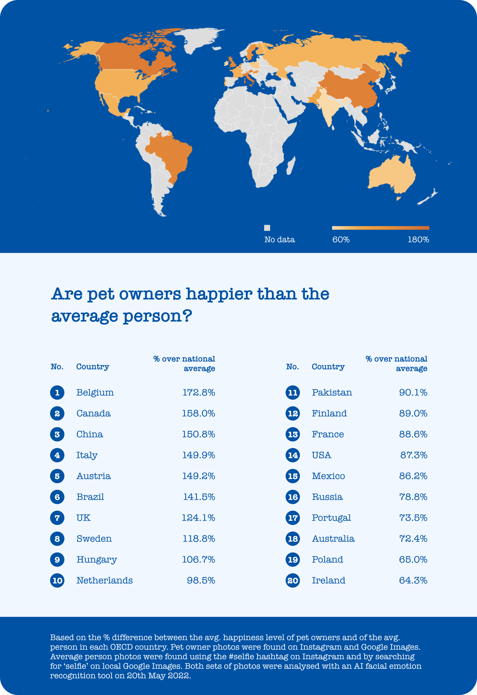 are pet owners more happy than the average person?