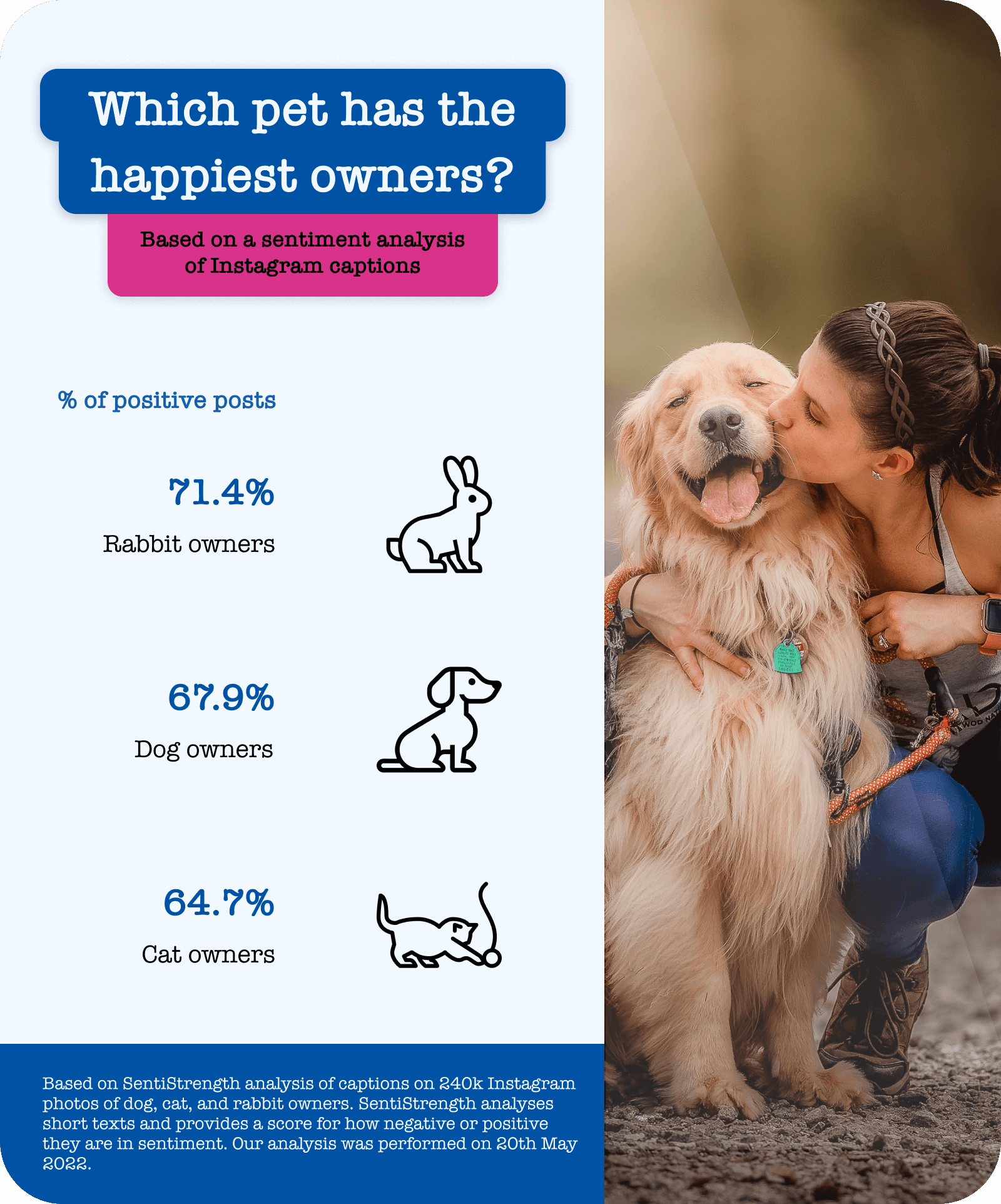 which pet has the happiest owner?