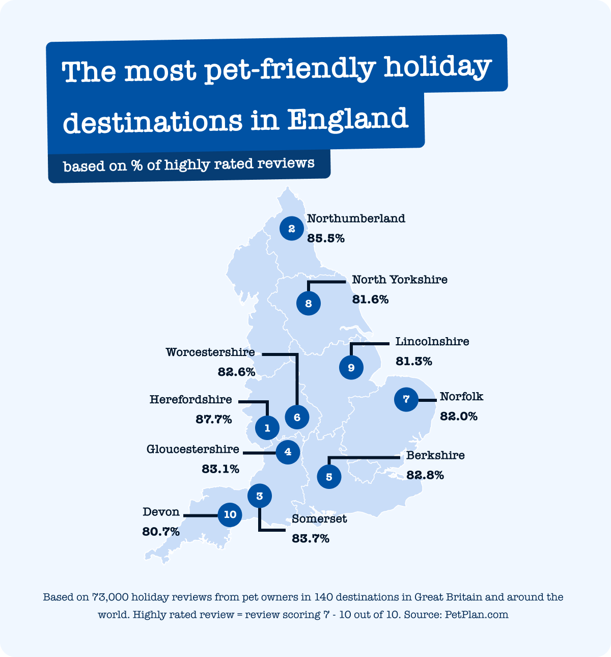 Pet friendly destinations England