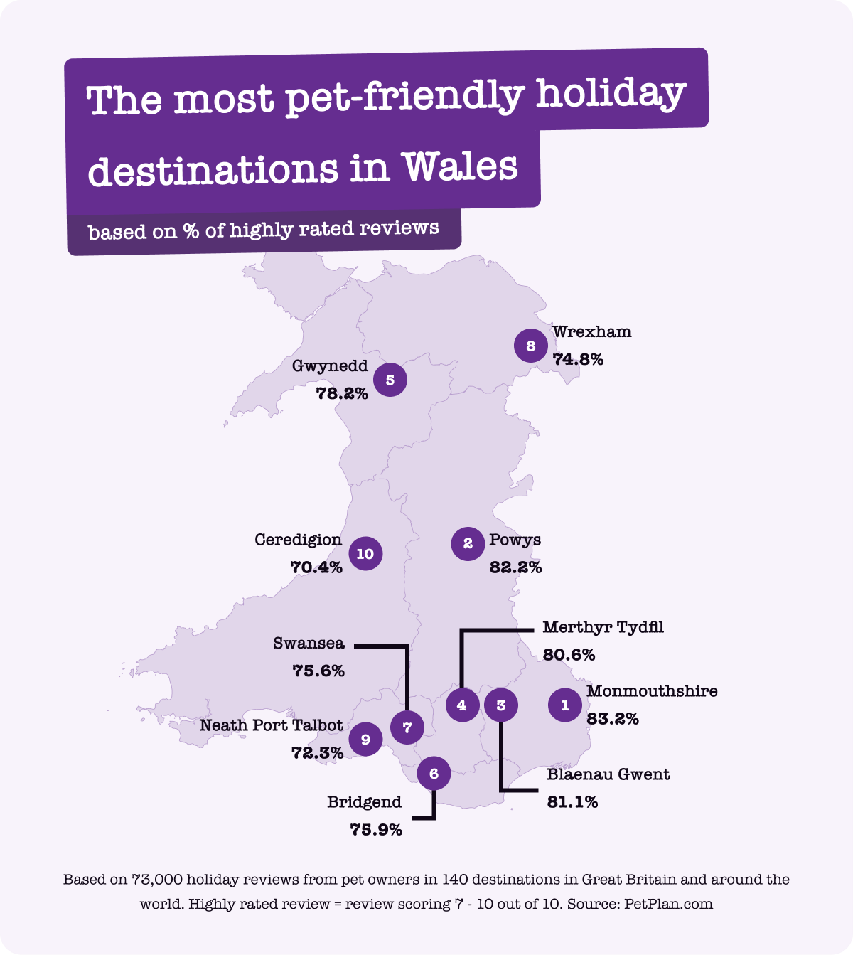 Pet friendly destinations Wales