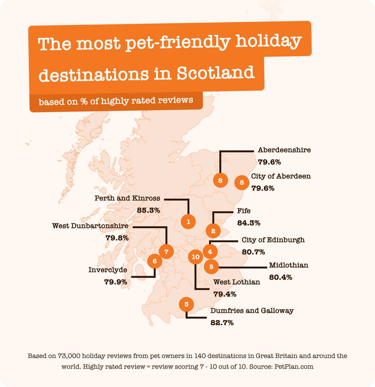 Pet friendly destinations Scotland