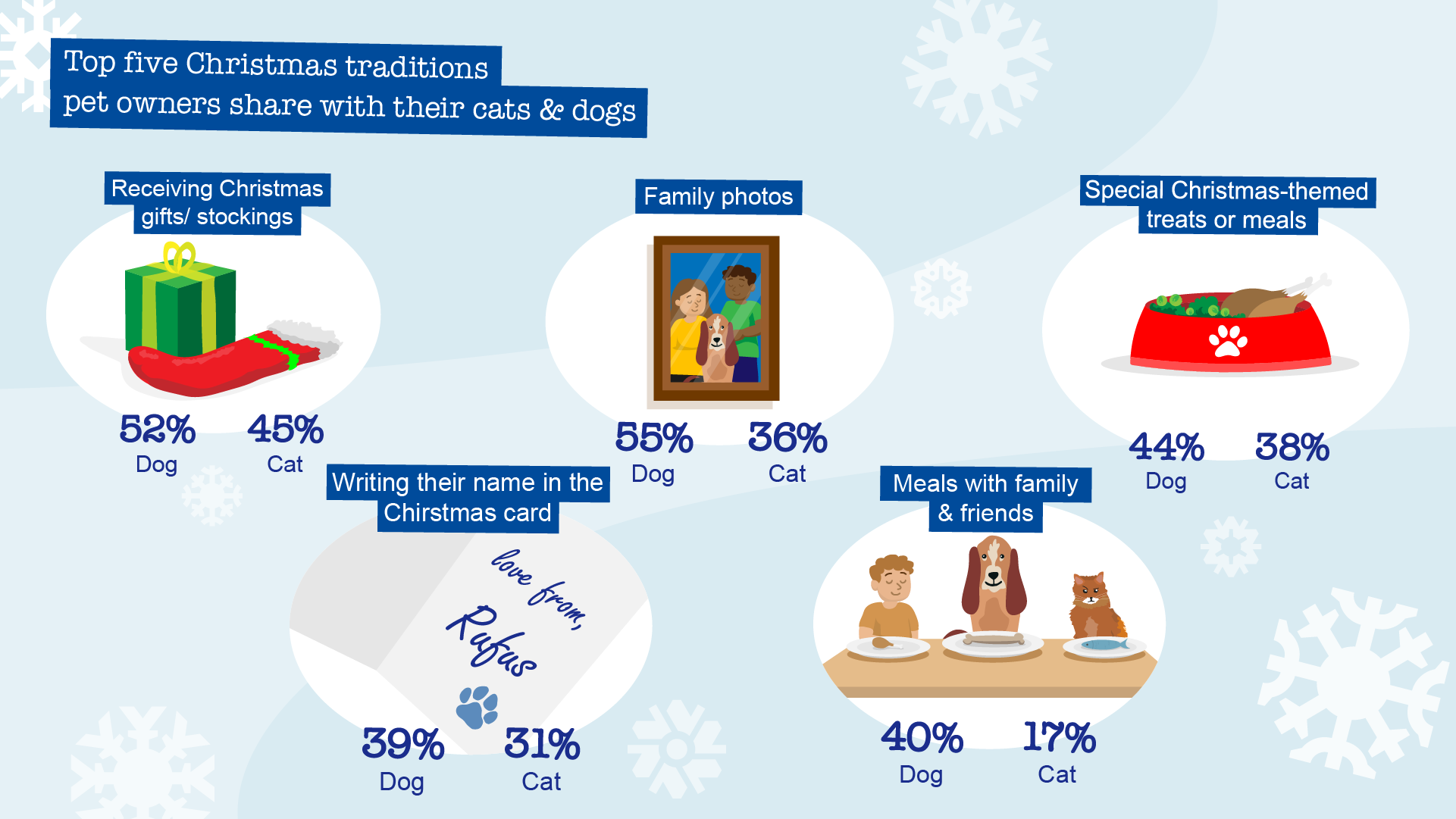 Christmas Traditions