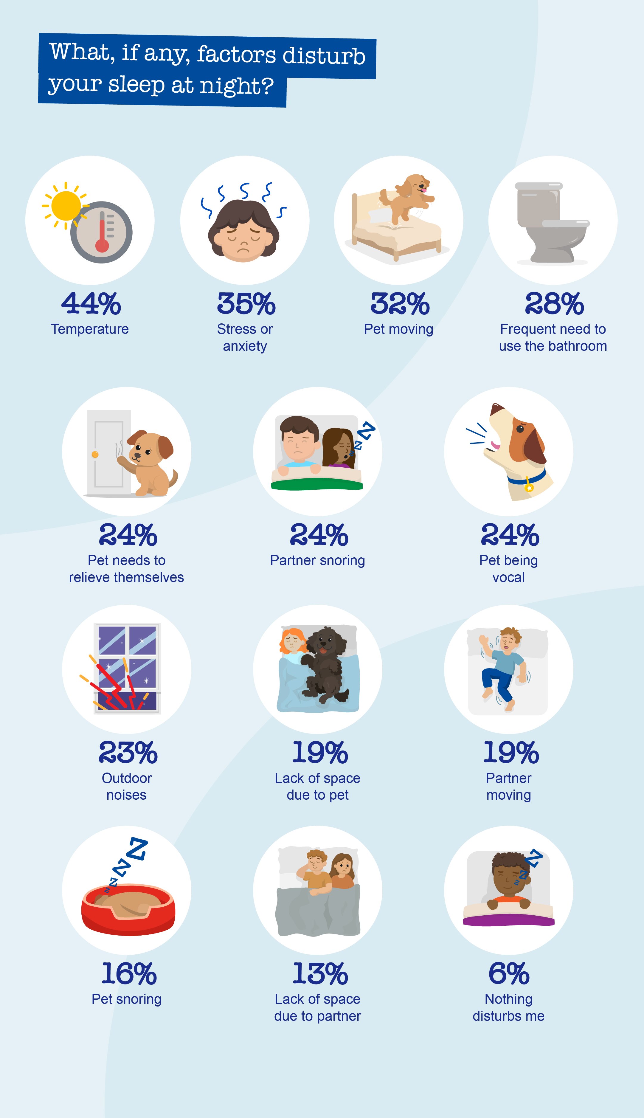 graphic illustration showing the various factors that keep pet owners awake at night